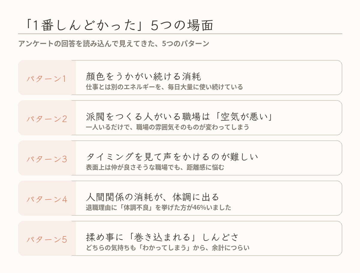 HSPが1番しんどかった職場の人間関係5つの場面の図