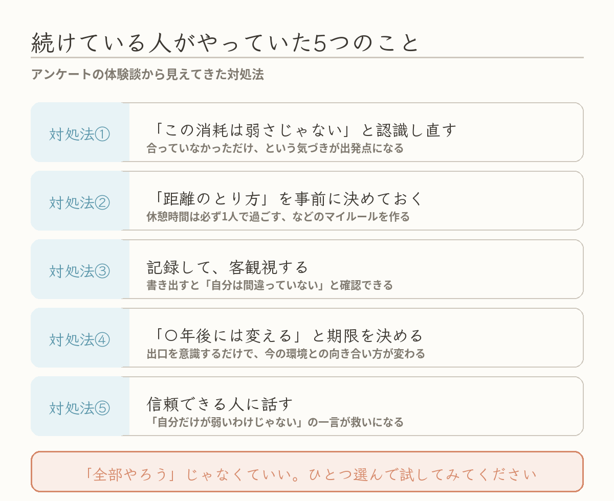 職場の人間関係がしんどいHSPが実践していた5つの対処法の図