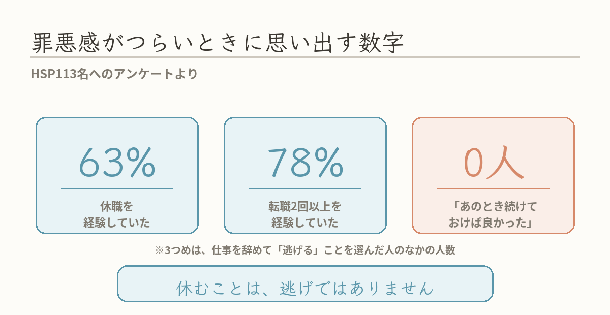 罪悪感がつらいときに思い出す数字の図