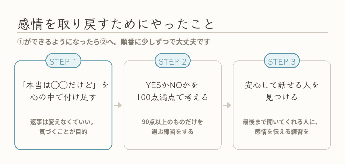 感情を取り戻す3つのステップの図
