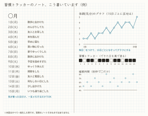 習慣トラッカーのノートの書き方の例：左ページは日付ごとの行動ログ、右ページは体調グラフ・習慣トラッカー・睡眠時間のグラフ（内容はすべて一般化した例）