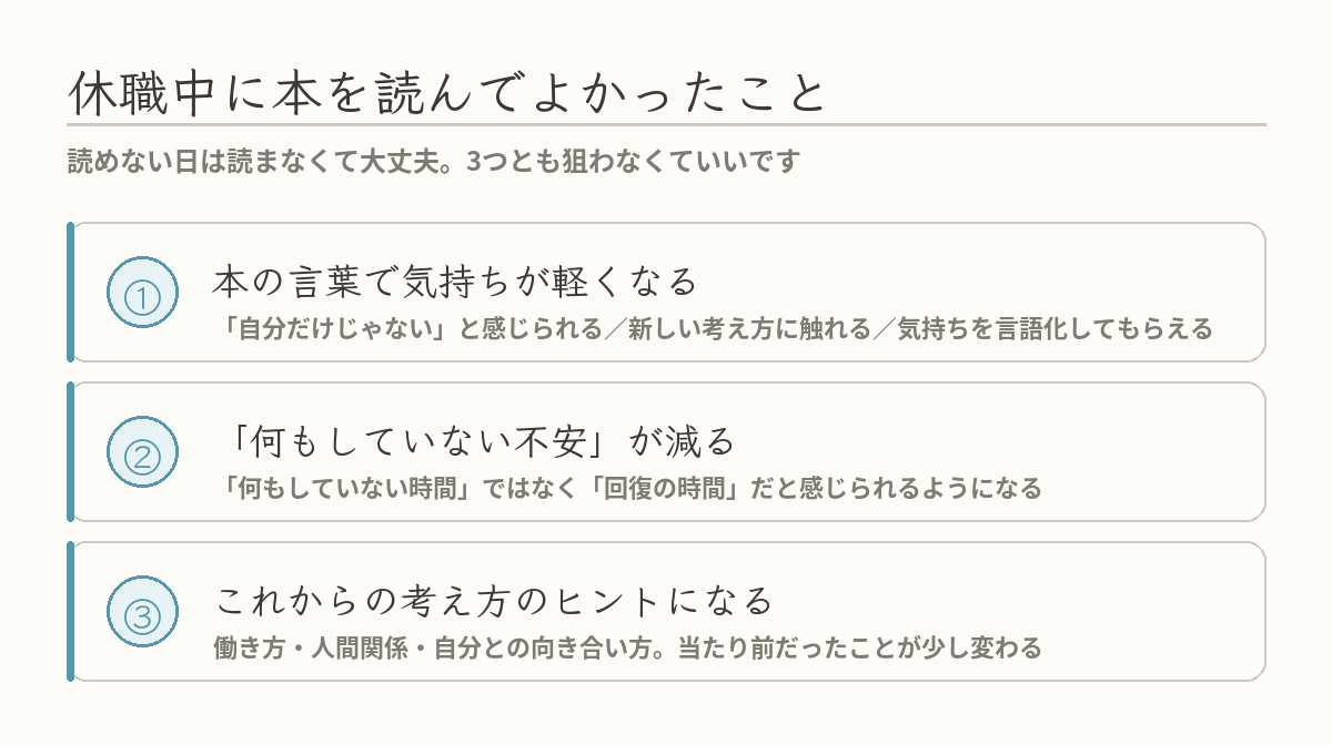 休職中に本を読んでよかったこと3つ(気持ちが軽くなる/何もしていない不安が減る/考え方のヒントになる)の一覧図