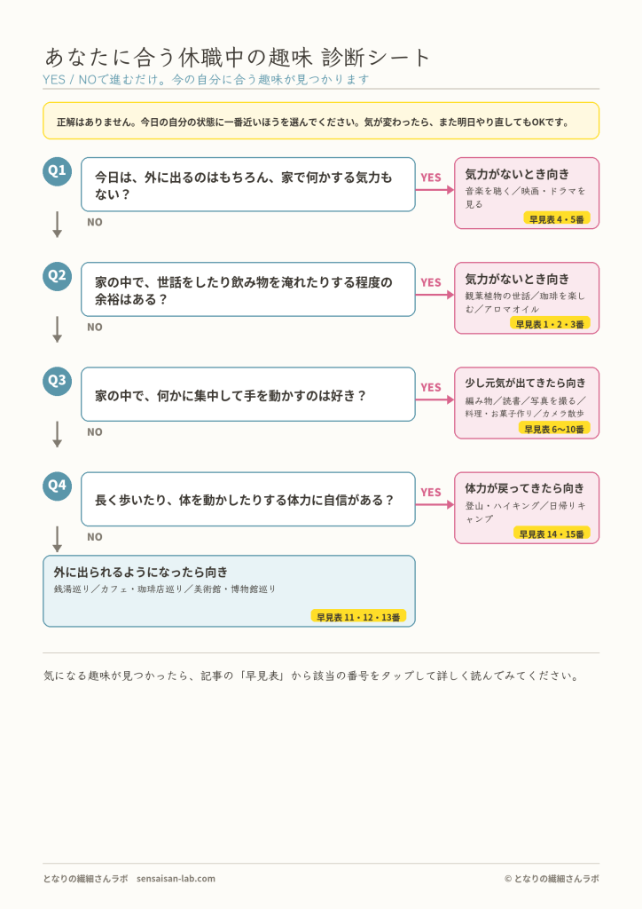 あなたに合う休職中の趣味 診断シート(YES/NOで進むA4 1枚)