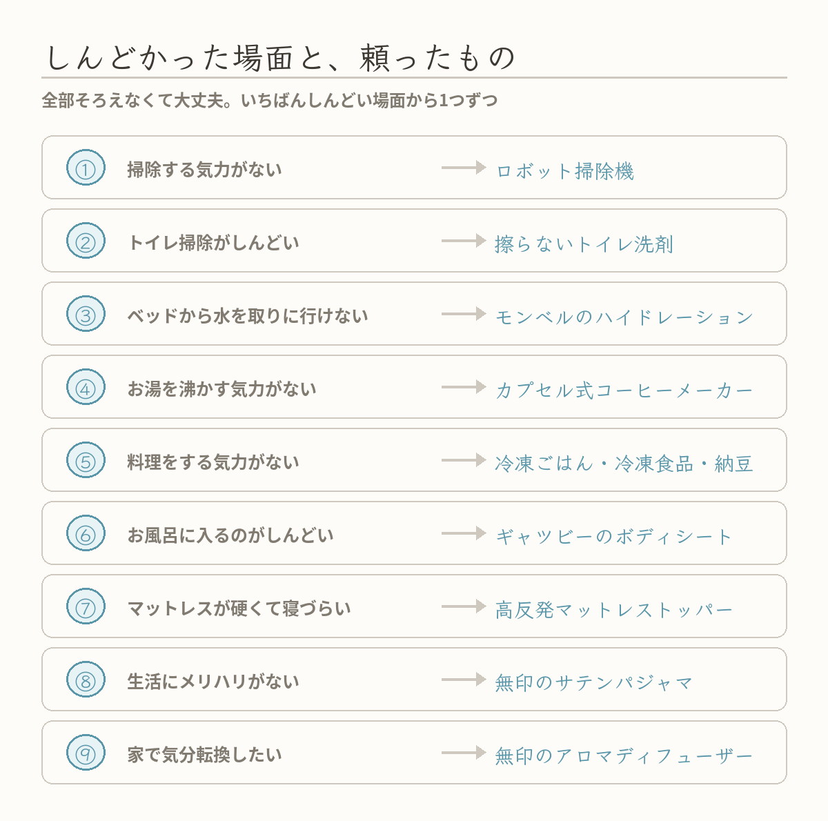 しんどかった9つの場面(掃除・トイレ掃除・水分補給・お湯を沸かす・料理・入浴・寝づらさ・生活のメリハリ・気分転換)と、それぞれ頼った道具の一覧図